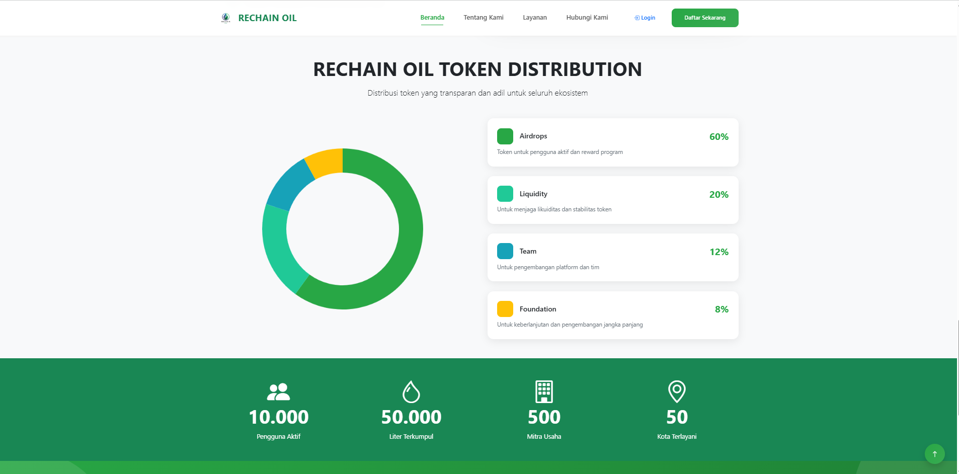 Business Analytics Rechaint Oil